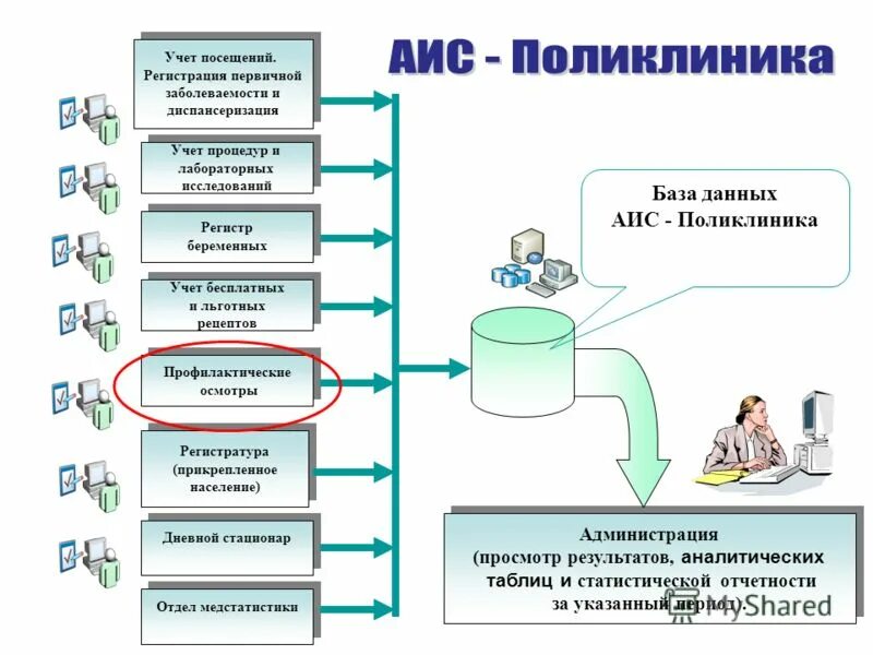 Первичная регистрация данных. Первичная регистрация данных