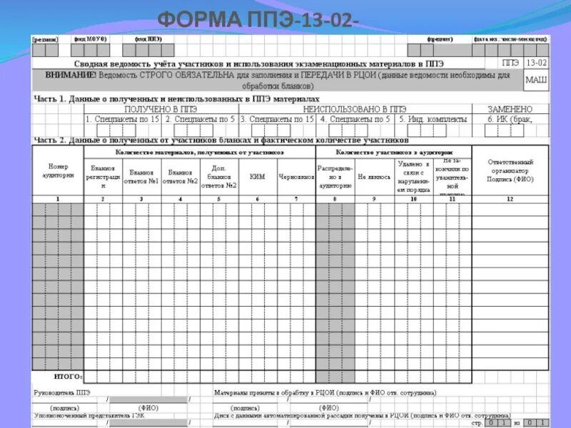 Экземпляр формы ппэ 05 01. 13-02 Маш форма ППЭ. Форма ППЭ- 14-02 «ведомость учета экзаменационных материалов». ППЭ-13-02-маш. ППЭ-12-04-маш.