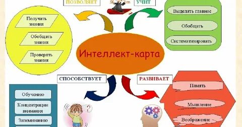 Как обучается интеллект