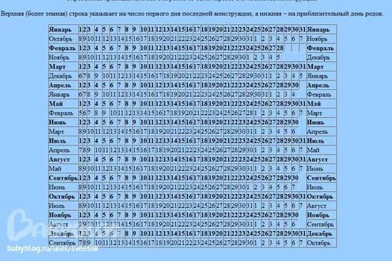 Акушерский календарь. Рассчитать срок беременности. Календарь беременности и родов. Акушерский календарь беременности.