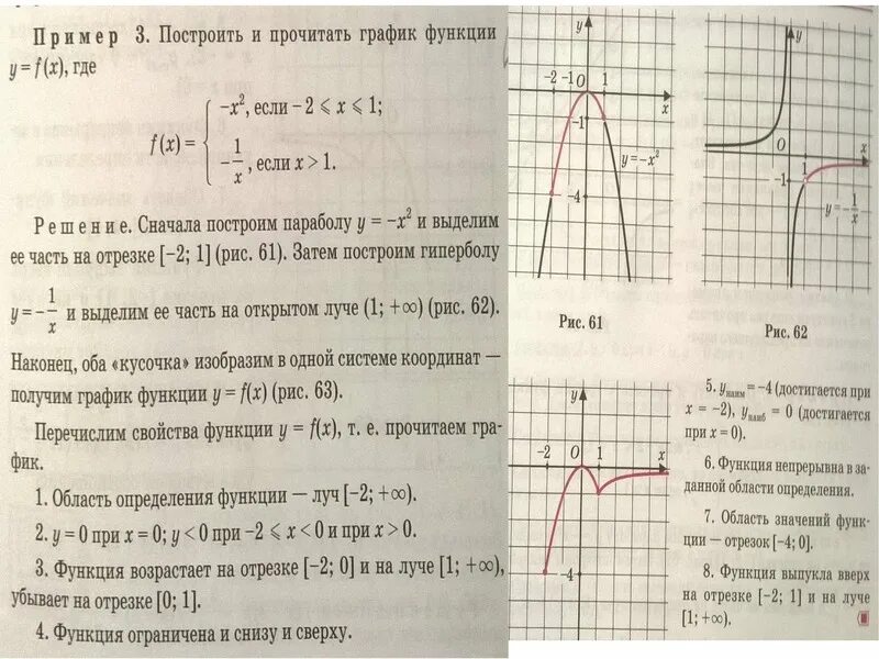 Функция 1 читать. Элементарное исследование функций. Как определить область определения функции по графику. Область определения функции на отрезке. Примеры функций ограниченных снизу.