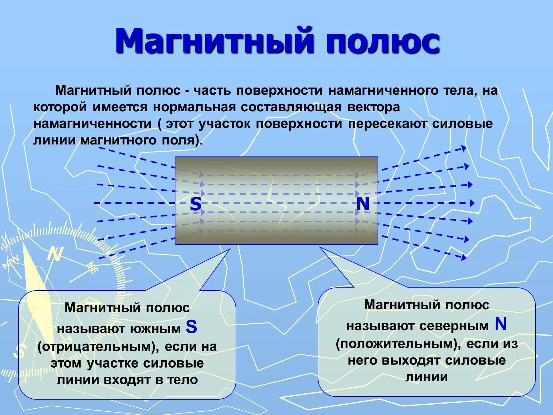 Что такое полюс. Магнитные полюса. Магнитные полюса физика. Полюс в физике это. Магнитные полюса это в физике.