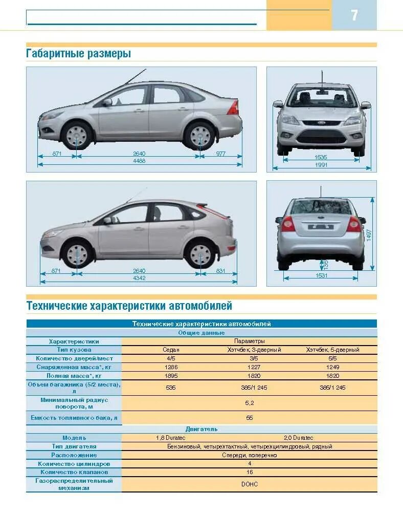 Форд технический характеристика. Форд фокус 2 Рестайлинг габариты. Форд фокус 3 1.6 габариты. Форд фокус 2 седан вес автомобиля. Форд фокус 2 седан масса автомобиля.