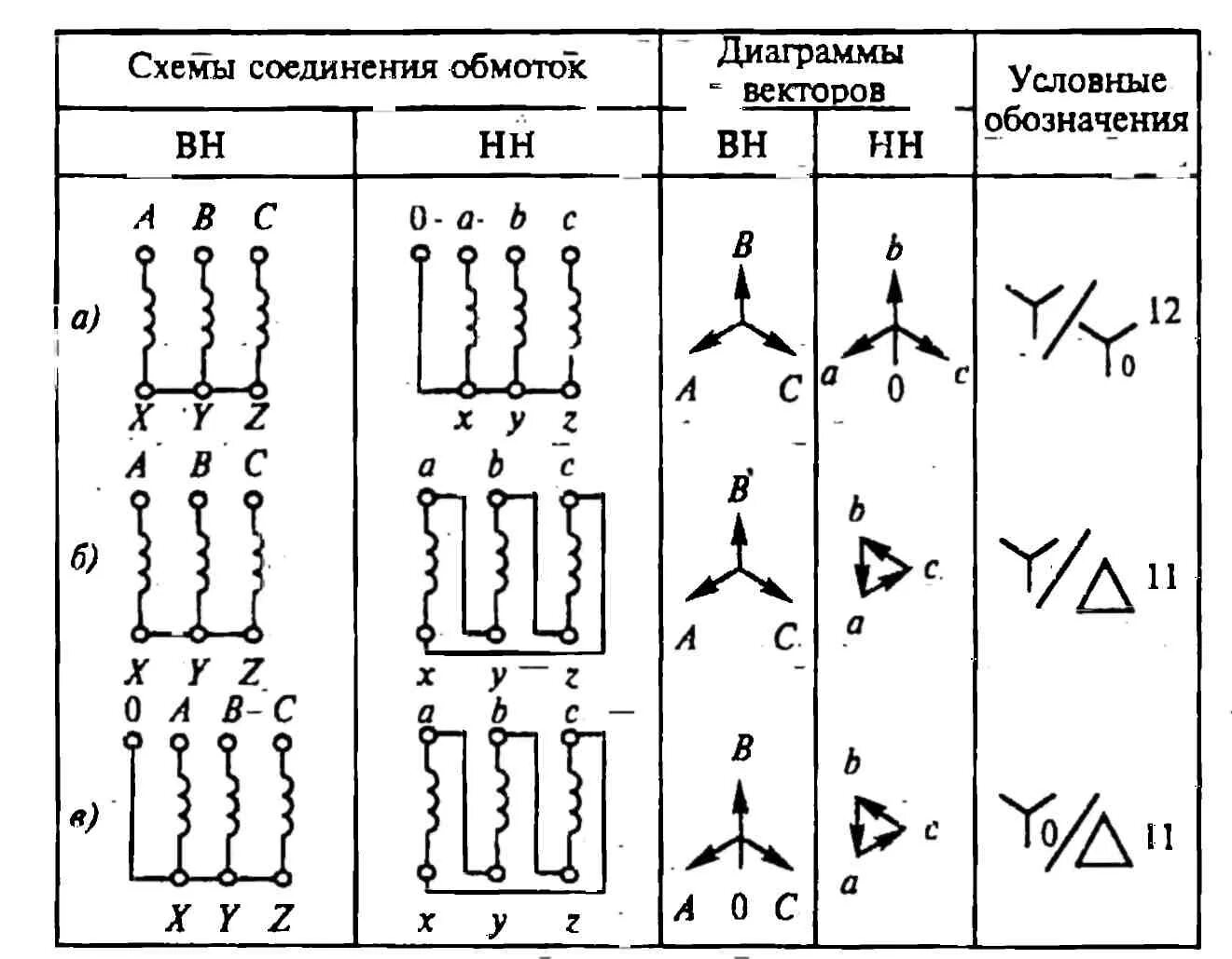 Соединение обмоток силовых трансформаторов. Схемы подключения обмоток трансформатора. Соединение обмоток трехфазного трансформатора. Схема и группа соединения обмоток трансформатора. Схемы и группы соединения обмоток трёхфазных трансформаторов.