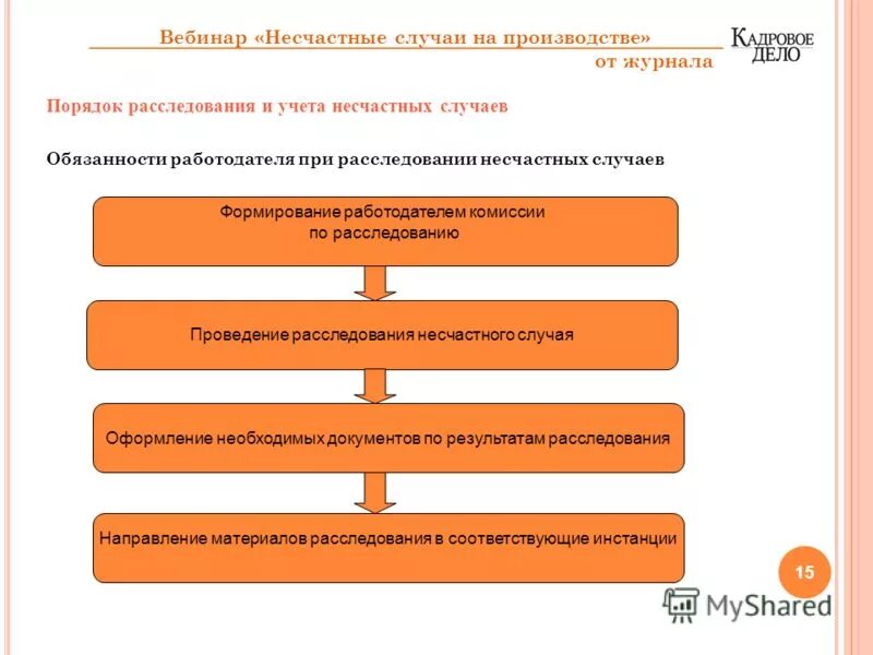 Порядок оформления расследования несчастного случая на производстве. Порядок оформления расследования несчастного случая. Порядок расследования и учета несчастных случаев. Порядок расследования и учета несчастных случаев. Алгоритм проведения расследование несчастных случаи на производстве.