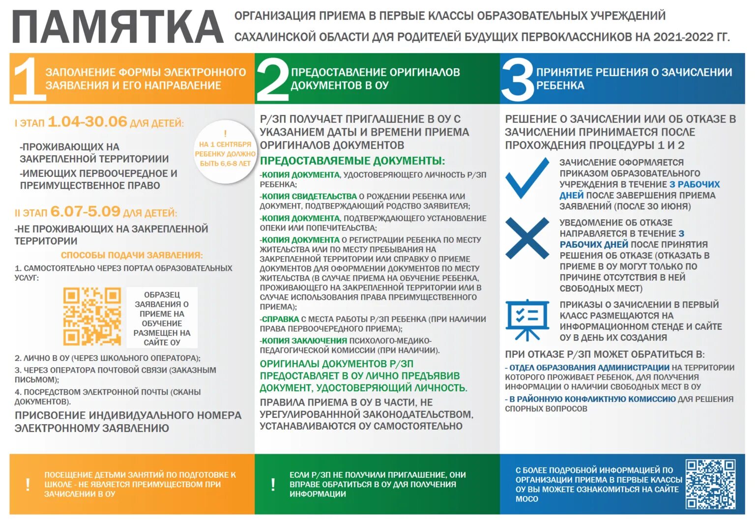 Записать ребенка в школу 2024 году как. Памятка прием в 1 класс. Памятка по приему в 1 класс 2022-2023. Прием в 1 класс в 2021 году. Памятка для родителей прием в 1 класс 2023.