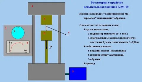 Устройство испытаний