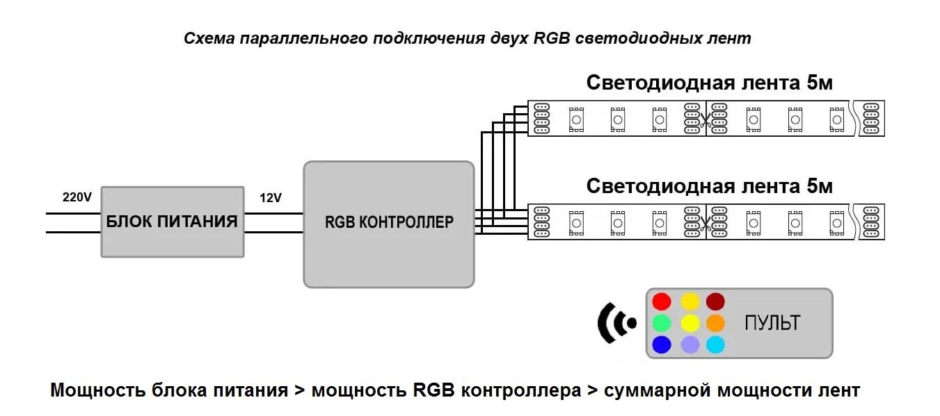 Светодиодная лента 220в схема подключения. Схема подключения блока питания для светодиодной ленты. Параллельное соединение светодиодной ленты схема подключения. Схема подключения параллельных источников питания. Подключение блока питания для светодиодной