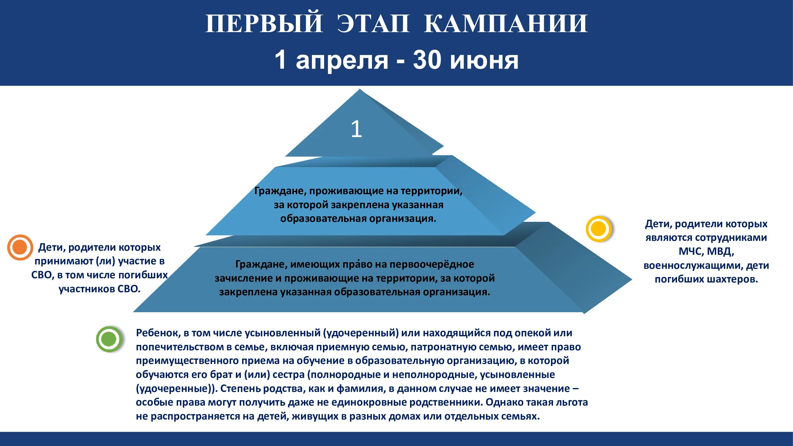 Всоко 2023 2024 учебный год. Прием в 1 класс в 2023 году. Прием обучающихся в 1 класс 2024. Прием обучающихся в 1 класс. Правила приема в 1 класс 2023-2024.