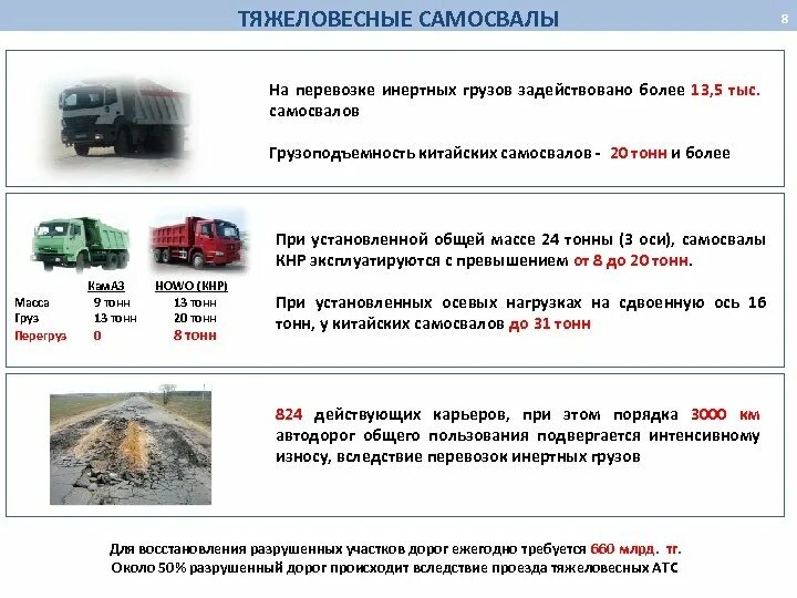 Грузоперевозки инертных грузов. Перевозка доставка инертных грузов. Грузоподъемность самосвала. Инертные грузы что к ним относится. Организация перевозок тесты