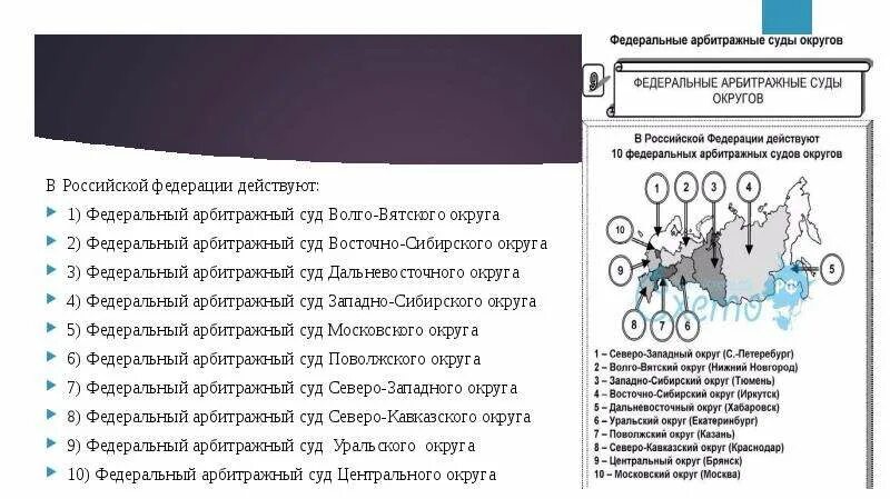 Арбитражный суд карта. Арбитражные суды округов РФ. Структура арбитражных судов округов РФ. Арбитражные суды округов РФ полномочия. Арбитражные суды округов схема.