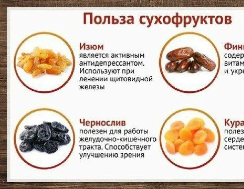 С какого возраста можно давать сухофрукты