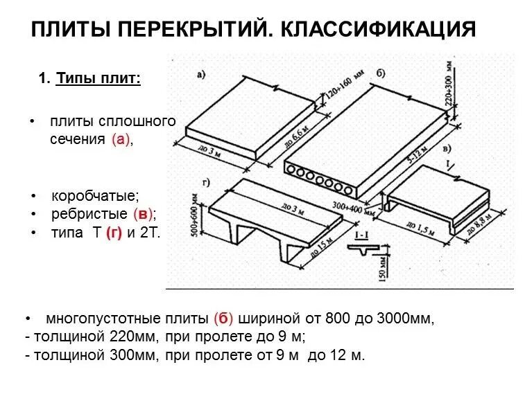 Какие размеры бетонных плит. Типы ж/б плит перекрытия:. Тип перекрытия сборные железобетонные плиты. Толщина плит бетонных ребристых перекрытий. Толщина плиты перекрытия сборного.