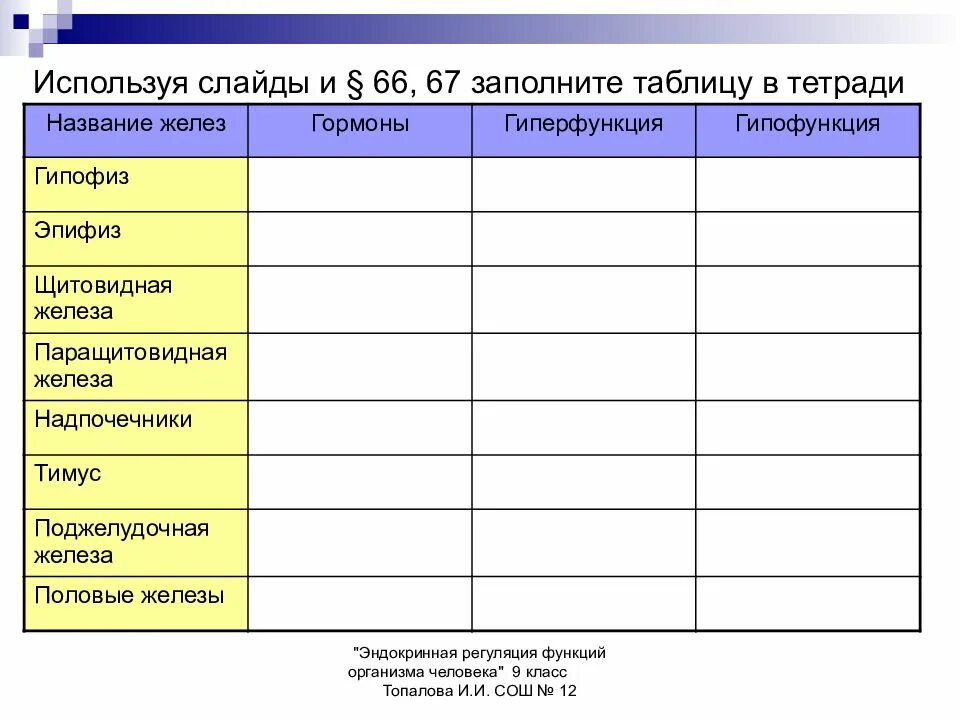 Название желез. Название желез гормоны гиперфункция гипофункция таблица. название железы внутренней секреции таблица. таблица железа гормоны гиперфункция. таблица название железы гормоны гиперфункция гипофункция.