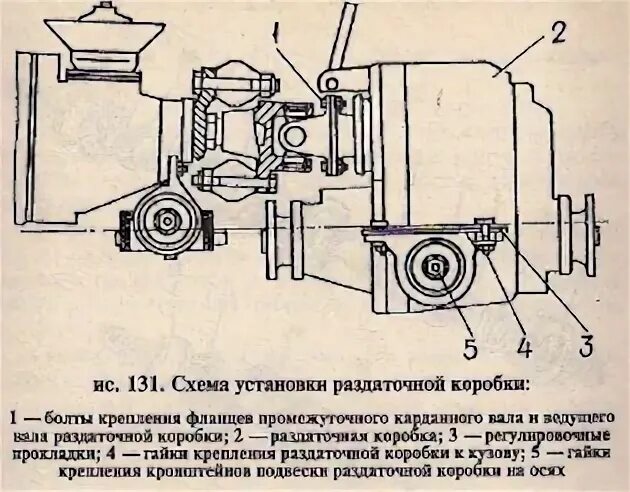 Регулировка раздатки нива. Раздаточная коробка ВАЗ 2121 Нива. Раздаточная коробка Нива 21213 схема. Схема установки раздаточной коробки Нива. Схема раздаточной коробки Нива 2121.