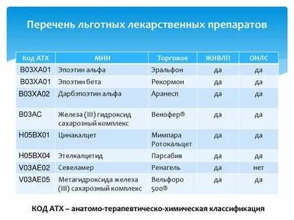 Льготный список лекарственных препаратов