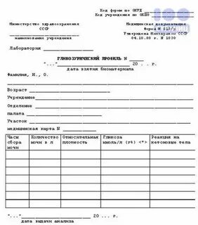 Глюкозурический профиль