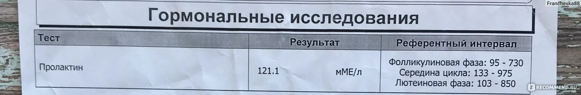 Пролактин после достинекса. Пролактин гормон лекарство. Пролактин препарат. Ингибиторы пролактина. Ингибиторы секреции пролактина.