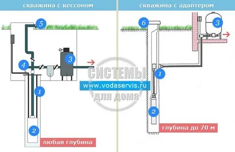 Скважина адаптер схема