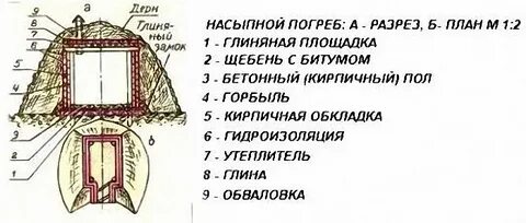 Насыпной погреб для хранения овощей