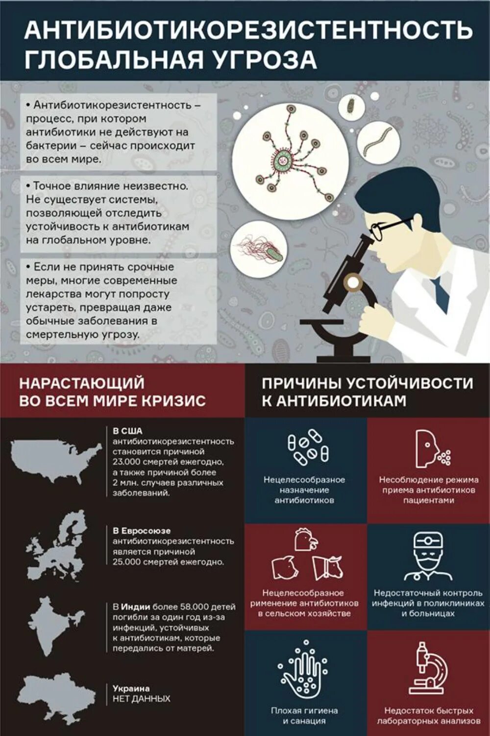 Последствия действия антибиотиков. Побочные эффекты антибактериальной терапии. Побочные реакции действия антибиотиков. Влияние антибиотиков на эмбрион. Последствия действия антибиотиков.