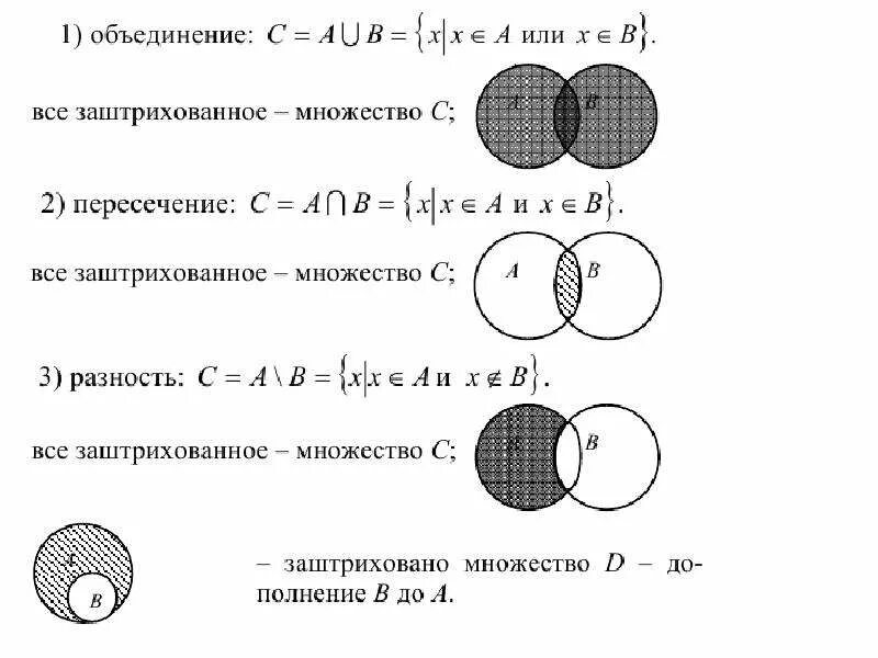 Пересечение и объединение множеств. Объединение пересечение и разность множеств. Дополнение пересечение объединение разность множеств. Числовые множества и операции над ними 8 класс. Операции объединения и пересечения множеств.