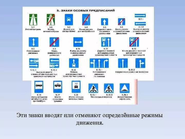 Знаки особых предписаний ПДД. Знаки особых предписаний ПДД 2021. Знаки особых предписаний ПДД 2022 С пояснениями. Знаки особых предписаний ПДД 2023.