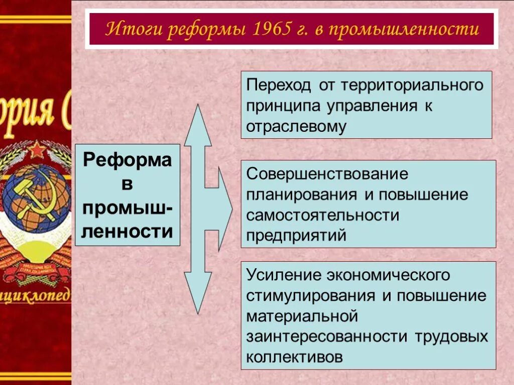 Итоги реформ промышленности