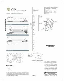 Сертификат gia