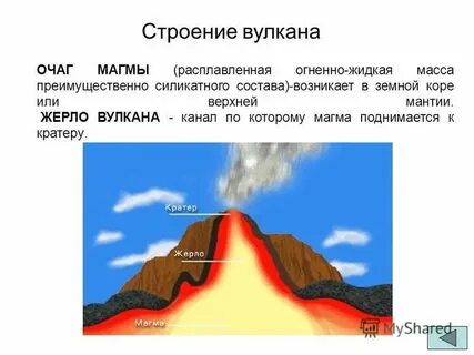 Кратер относится к строению вулканов