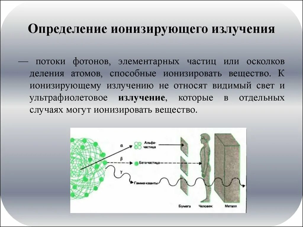 Виды ионизированных излучений. Ионизирующее излучение определение. Ионизирующие излучения. Ионизирующие излучения определение. Виды ионизирующих излучений.