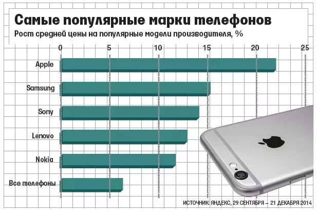 Марки телефонов. Самые популярные марки смартфонов. Лучшие марки телефонов. Лучшая марка телефона. Магазин проверенных телефонов