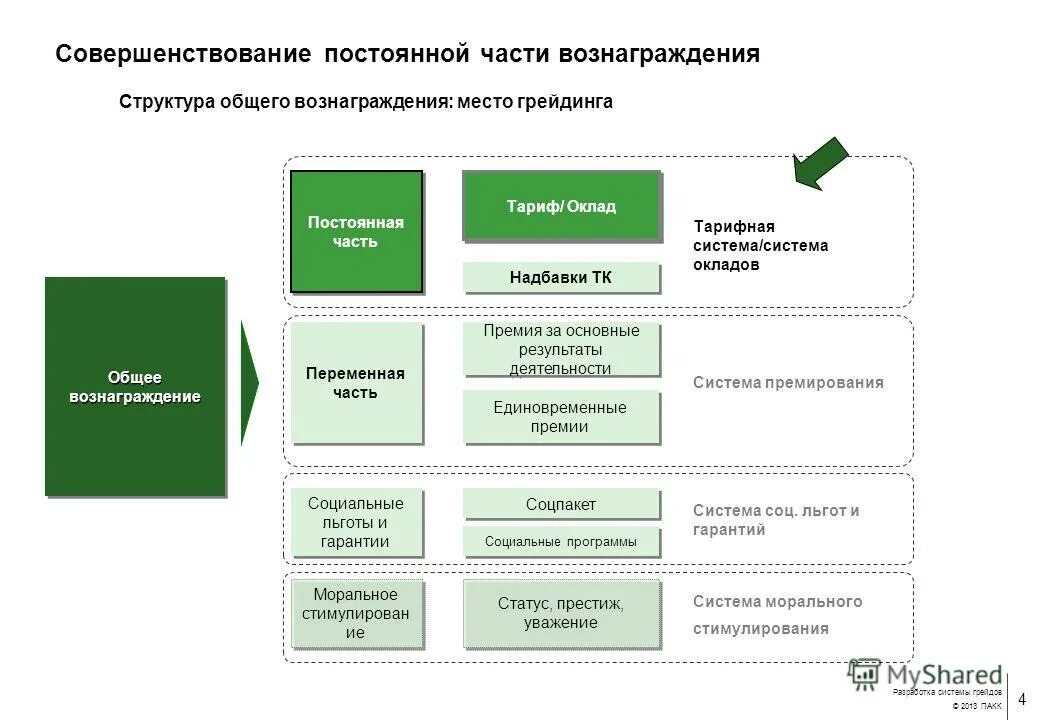 грейды авито