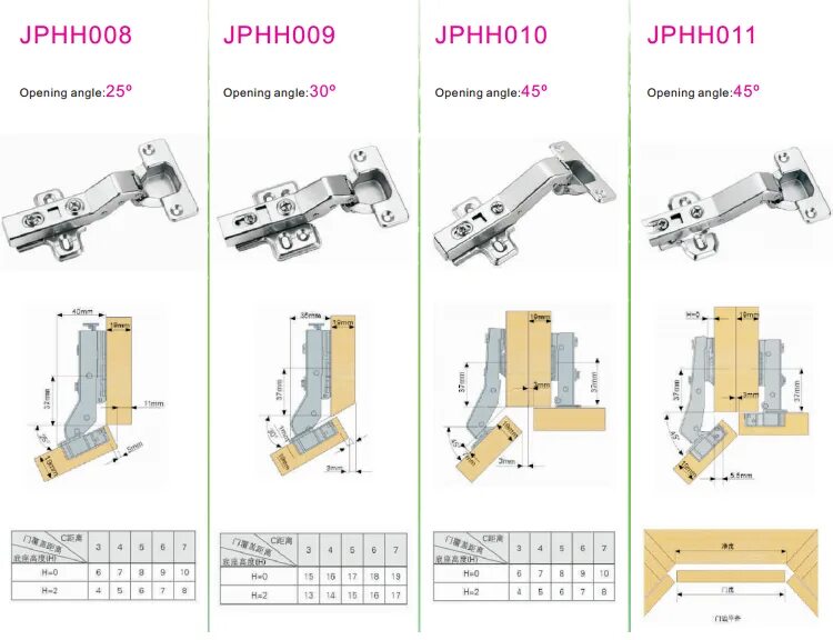 Вязание крючком для начинающих виды петель. Монтаж петли intermat 9935. Петля мебельная jet с доводчиком. Maestro 66491. Виды петель названия.