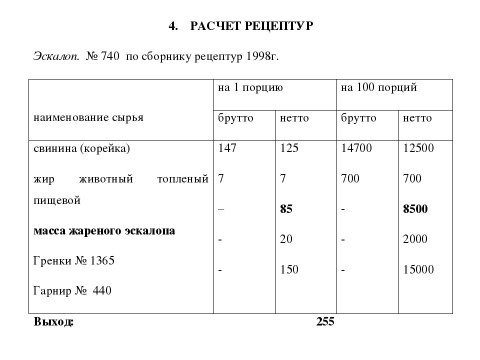 Рецепты калькуляция