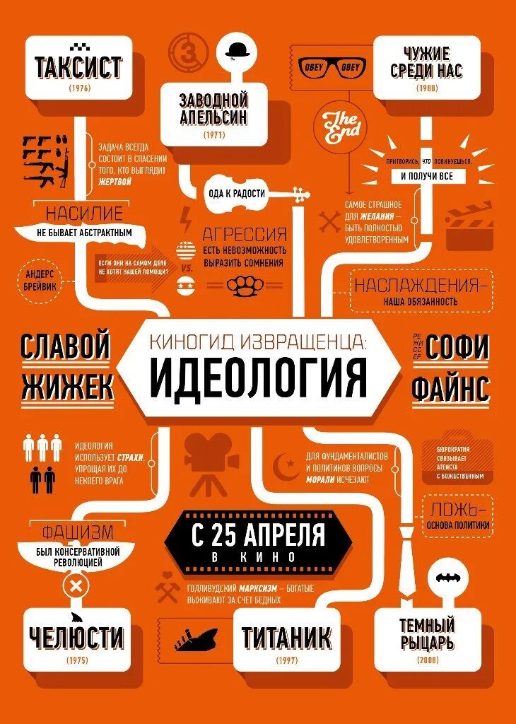 Киногид извращенца идеология. Жижек Киногид извращенца идеология. Киногид. Киногид извращенца