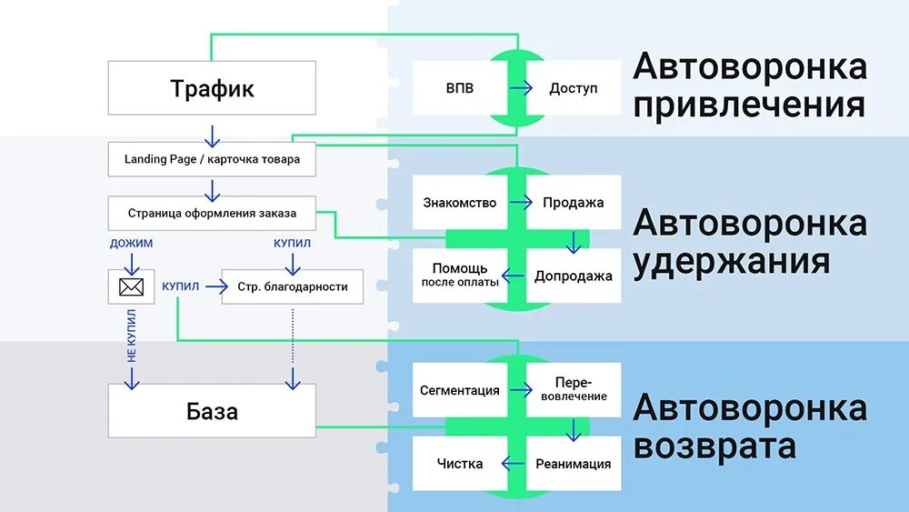 Трафик сообщений