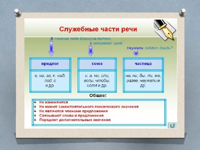 Союзы 2 класс. Предлоги и Союзы 2 класс. Предлоги Союзы частицы таблица. Союзы и предлоги в русском 2 класс. Предлог союз частицы что общего