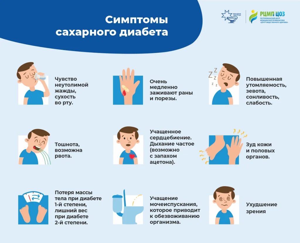 Симптомы сахарного дибет. Всемирный день борьбы с сахарным диабетом. Болезнь сахарный диабет симптомы. Сахарный диабет информация для пациентов. Скажи 1 признаки