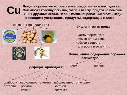 Микроэлемент железо необходим для