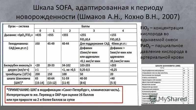 шкала софа при сепсисе