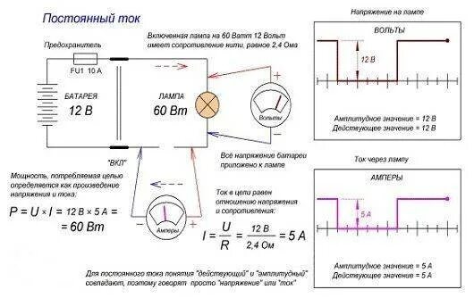 220 вольт сколько ом. Ток в розетке 220 постоянный переменный. Переменный ток и постоянный ток отличие в розетке. Сеть 220 вольт переменный или постоянный ток. В розетке переменный или постоянный ток 220в.