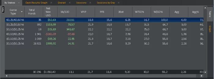 Винрейт в покере. Винрейт по позициям Покер. Винрейт по позициям 6 Макс. Средний винрейт регуляра на BB. Игрок максимального уровня 37