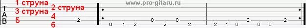 Мелодия на гитаре по цифрам 6 струн. Цифры для мелодии одной струне на гитаре. Мелодия на 6 струне на гитаре. Мелодии на 6 струнной гитаре по цифрам.