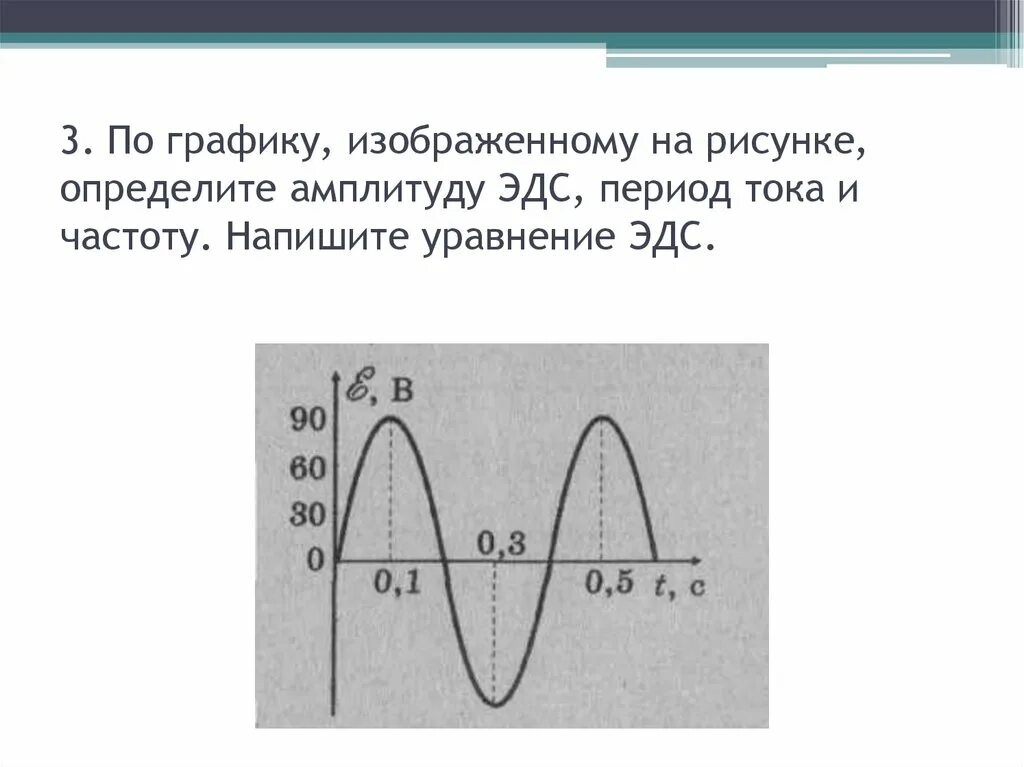 По графику определите амплитуду периода. Как найти период колебаний силы тока. Амплитуда колебаний силы тока по графику. Период частота амплитуда переменного тока на графике. Как по графику определить период частоту и амплитуду силы тока.