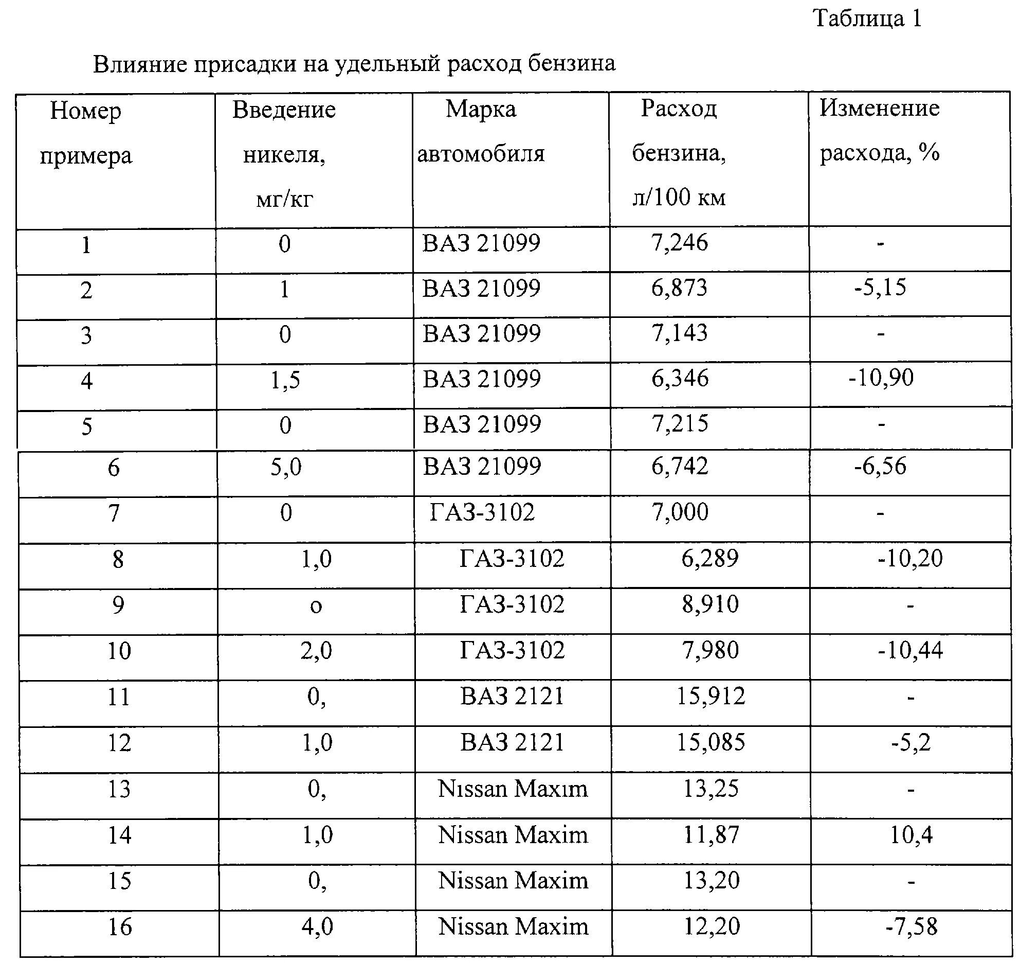 Летний расход топлива с какого числа. Таблица расхода ГСМ по маркам автомобилей. Норма расхода ГСМ по маркам автомобилей таблица. Таблица расчета расхода топлива легковых автомобилей. Удельный расход топлива таблица.