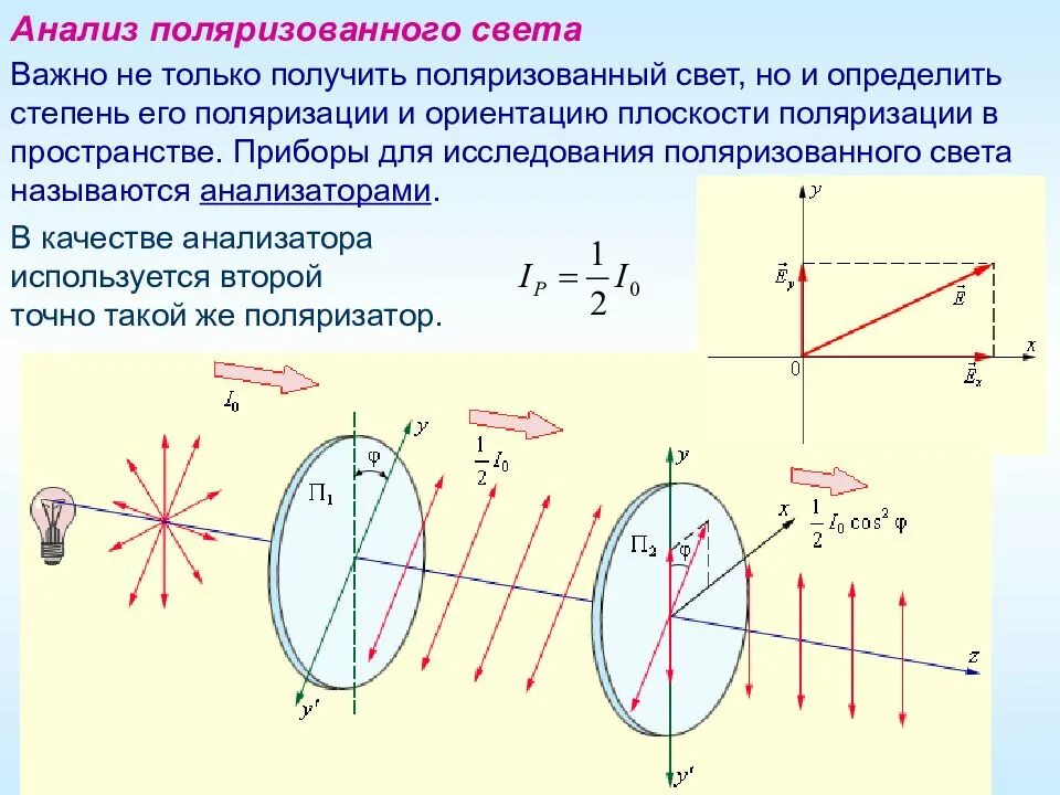 Оптическая поляризация. Плоскополяризованный свет. Получение поляризованного света. Как получить поляризованный свет. Устройства для получения поляризованного света.