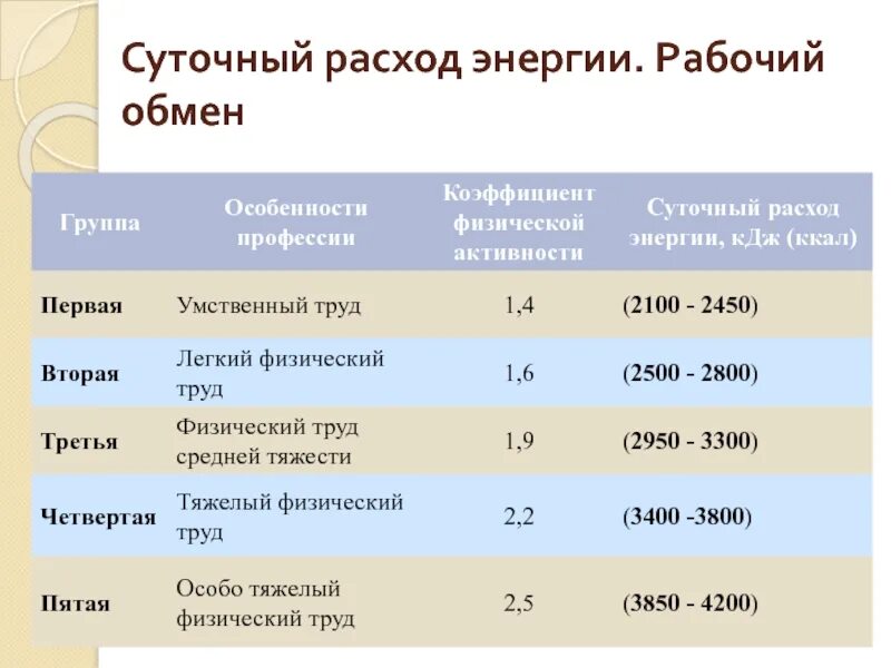 Сколько ккал в кдж