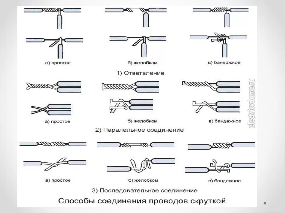 Выполнение монтажных соединений. Соединитель проводов медь и алюминий для бытовой проводки. Схема изоляции проводов скруткой. Соединение проводов пайкой ГОСТ. Схемы соединений медных проводов.