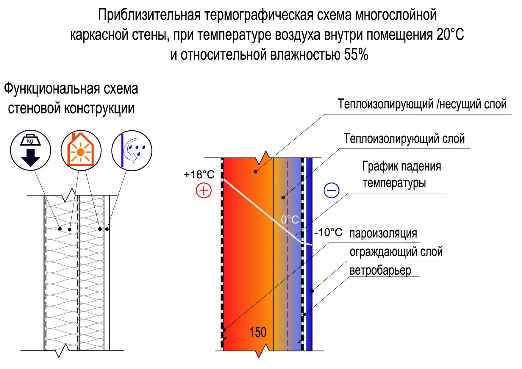 Теплотехнический расчет ограждающих конструкций. Трехслойные наружные кирпичные стены 510 чертеж. Многослойная ограждающая конструкция. Схема стены 640мм с утеплителем. Трехслойные наружные кирпичные стены 510 чертеж.